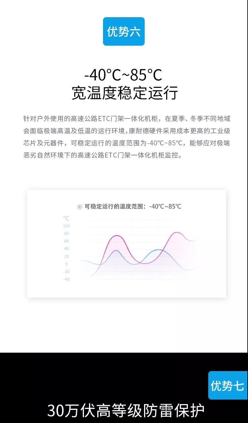 高速公路ETC门架系统一体化系统,高速公路ETC一体化系统