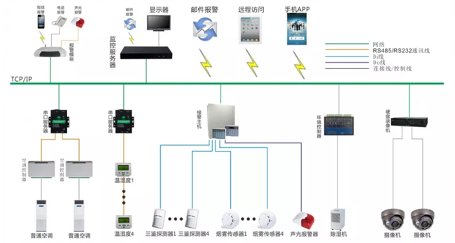 档案库房监控管理系统,档案库房监控