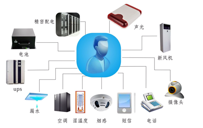 金融、证券业机房动力环境监控解决方案,机房动力环境监控解决方案，机房动力环境监控