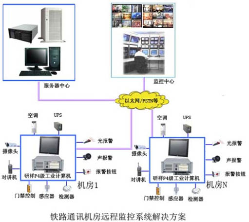 监控机房网络机柜价格_机房监控解决方案_机房温湿度监控方案