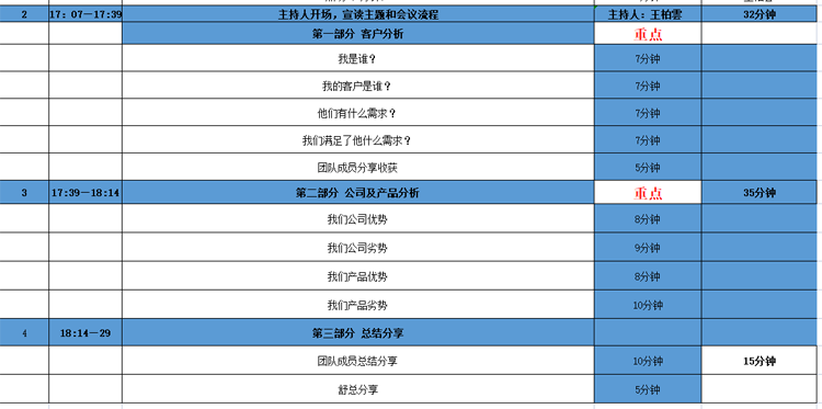 斯必得科技营销头脑风暴