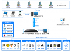 <font color='red'><font color='red'>机房</font><font color='red'>动环</font><font color='red'>监控系统</font></font>